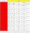 Shirt Coats Women Full Sleeve Tops Jackets Camouflage Casual Coat Turn Down Collar Single Breasted Y2k Streetwear Hole Jacket